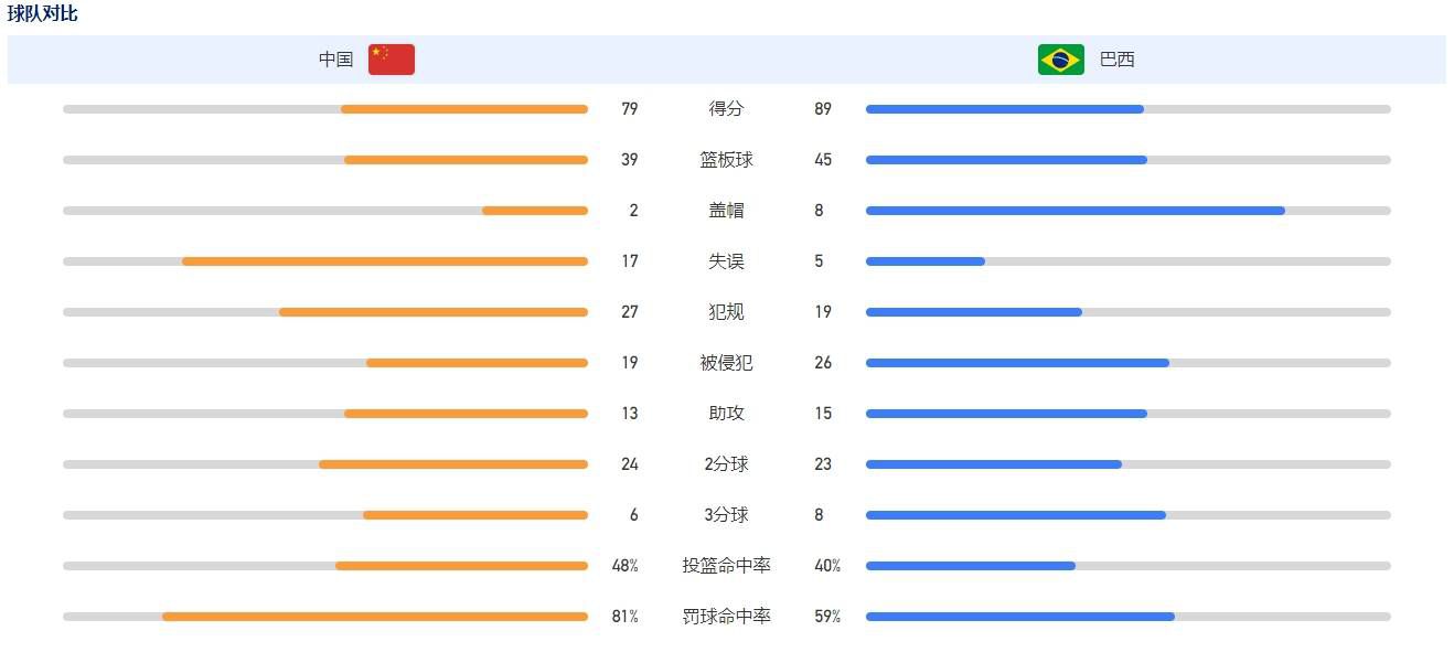 全场比赛结束 ，那不勒斯2-1亚特兰大！